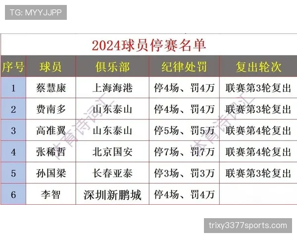 球员资格规则：注册、停赛与出场判定