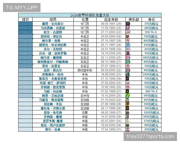 2026世界杯B组赛果汇总：瑞士7分锁定第一