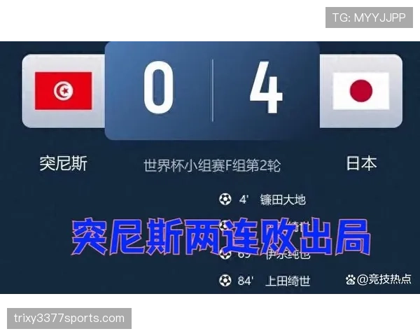 2026世界杯F组积分榜回顾：突尼斯三连败出局