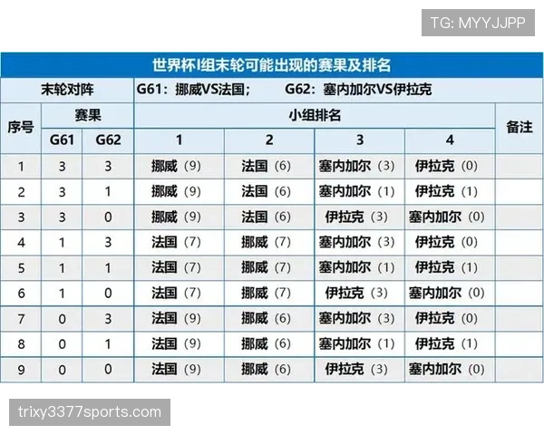 2026世界杯I组积分变化:末轮后排名正式确定 2026世界杯I组积分变化:末轮后排名正式确定